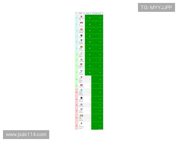 全明星赛最新积分榜IG战队以54分稳居第一名